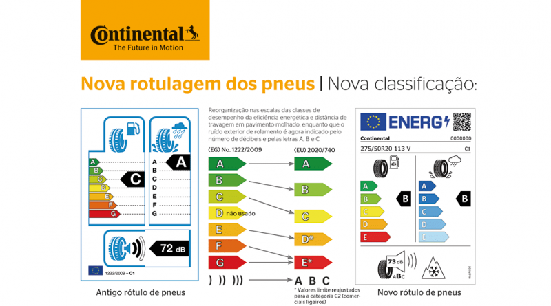 01 - Novos-Pneus-Continental-com-nova-rotulagem-1