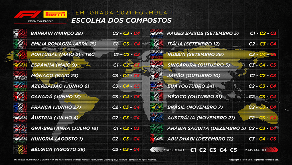 02 - Pirelli-continua