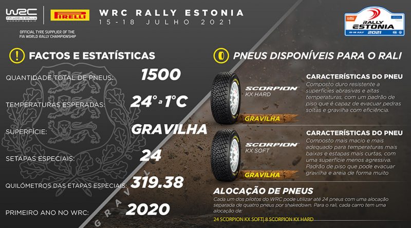 07 - Pneus-Pirelli-chegam-ao-WRC-da-Estonia