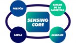 07 - Sensing-Core
