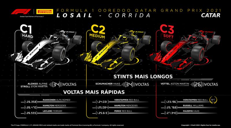09 - Lewis-Hamilton-vence-Grande-Premio-do-Qatar-com-pneus-Pirelli