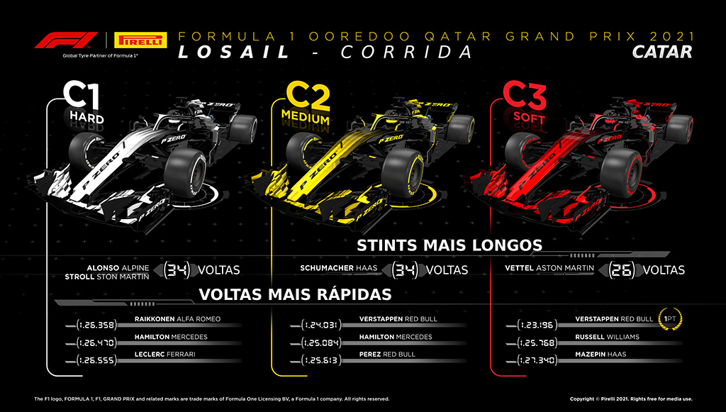 09 - Lewis-Hamilton-vence-Grande-Premio-do-Qatar-com-pneus-Pirelli