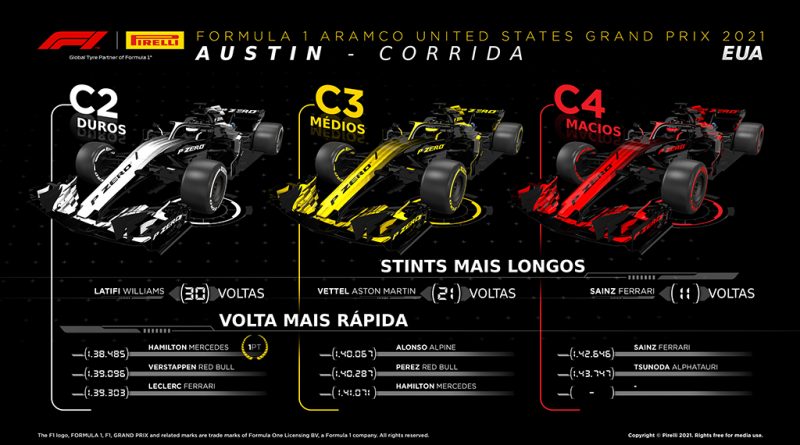 09 - Max-Verstappen-vence-nos-EUA-com-pneus-Pirelli