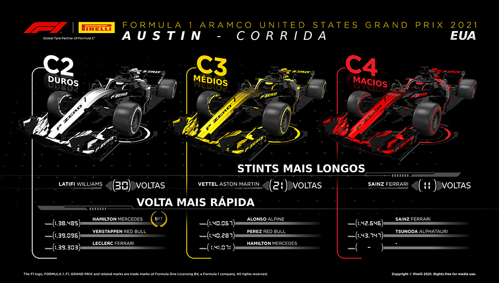 09 - Max-Verstappen-vence-nos-EUA-com-pneus-Pirelli
