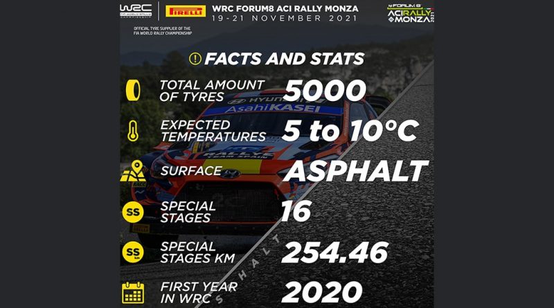 09 - Pirelli-e-o-principal-fornecedor-Monza