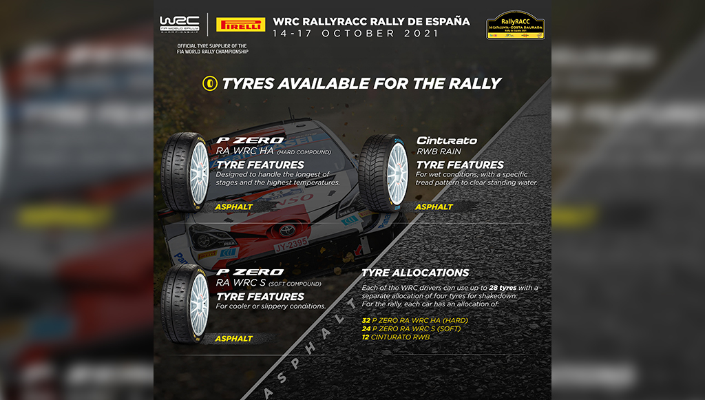 09 - Pneus-Pirelli-rodam-no-Rali-da-Catalunha