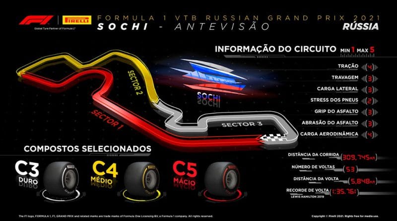 09 - Pneus-Pirelli-viajam