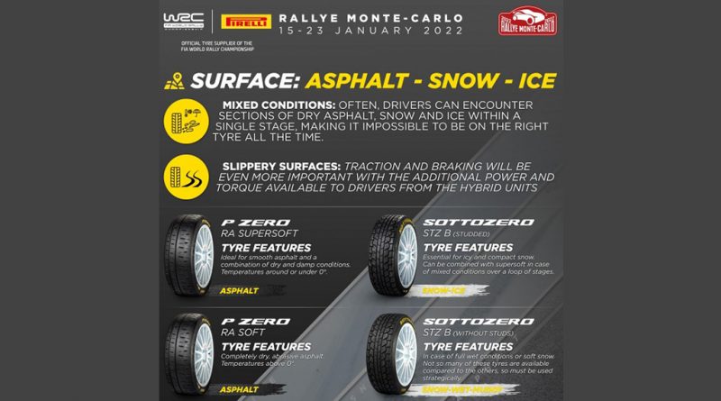 01 - Pirelli-marca-presenca-no-rali
