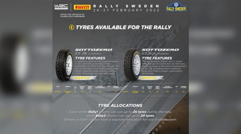 02 - Pirelli apresenta Sottozero Ice com pregos no Rali da Suecia