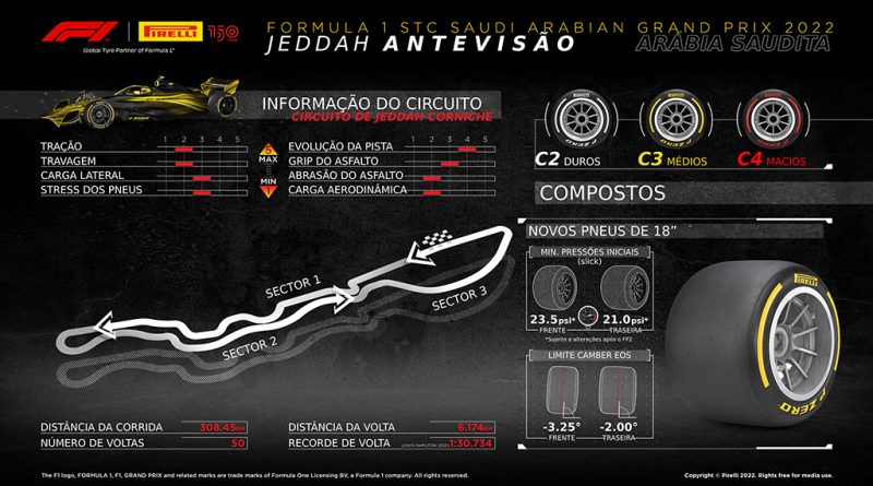 03 - Pirelli regressa a F1 na Arabia Saudita