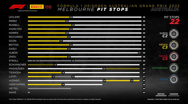 04 - Charles Leclerc vence na Austrália com pneus Pirelli