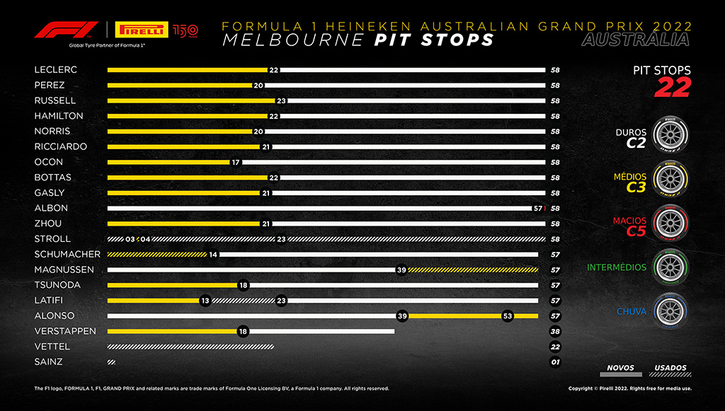 04 - Charles Leclerc vence na Austrália com pneus Pirelli