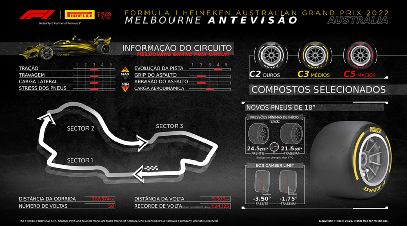 04 - Pirelli leva até Albert Park
