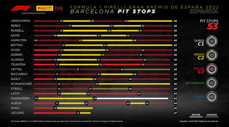 05 - Max Verstappen vence em Espanha com pneus Pirelli