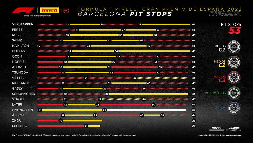 05 - Max Verstappen vence em Espanha com pneus Pirelli