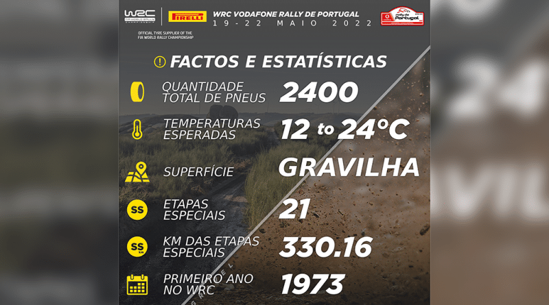 05 - Pirelli Scorpion KX WRC estreiam se em Portugal