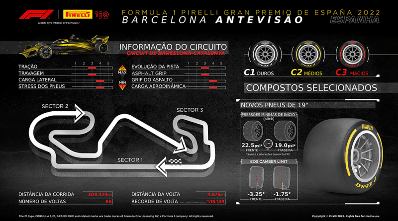 05 - Pirelli aposta em pneus duros para o GP de Espanha