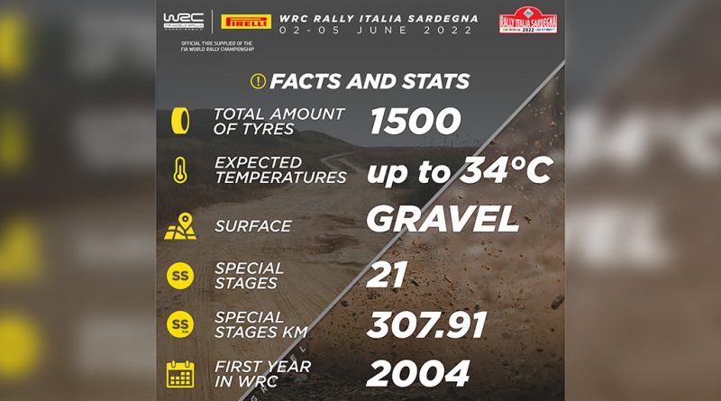 06 - Pirelli faz antevisão do Rali da Sardenha
