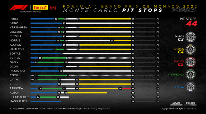 06 - Pneus Pirelli respondem as dificeis condicoes meteorologicas no Monaco