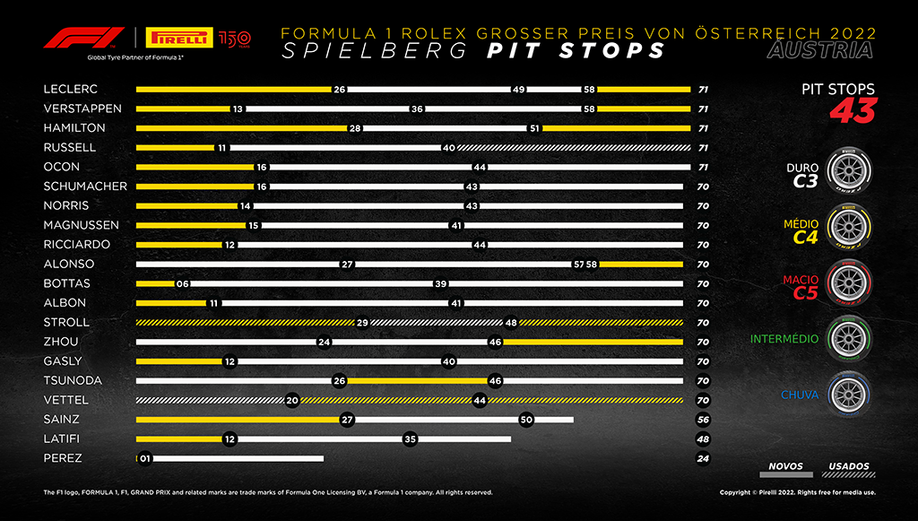 07 - Pneus Pirelli fazem a diferença no Grande Prémio da Áustria