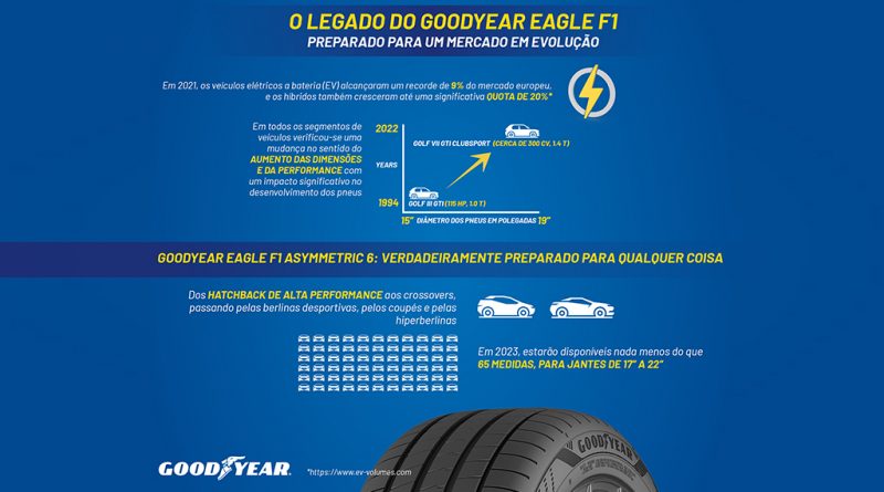 08 - Goodyear Eagle F1 Asymmetric 6 pronto para as alterações de mercado