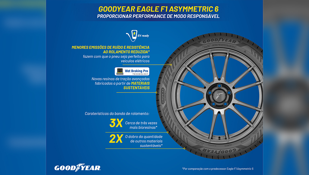 09 - Goodyear Eagle F1 Asymmetric 6 focado na performance