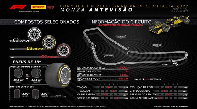 09 - Pirelli prepara Gran Premio DItalia 2022