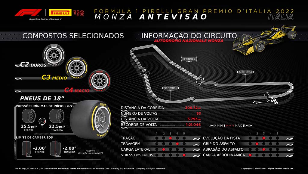 09 - Pirelli prepara Gran Premio DItalia 2022