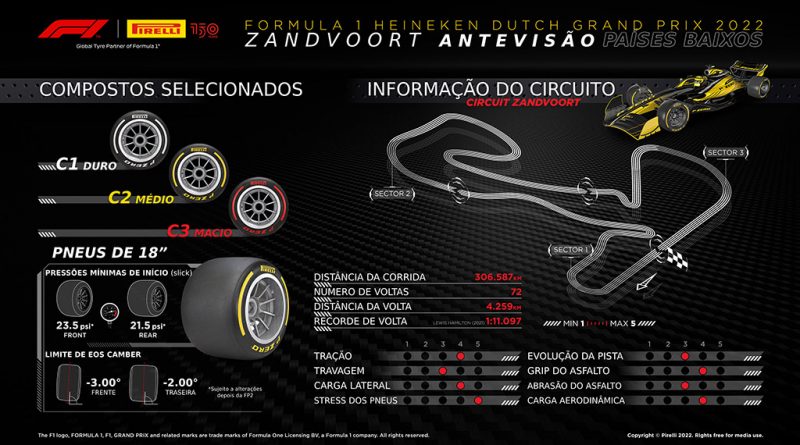 09 - Pirelli prepara Grande Prémio dos Países Baixosjpeg