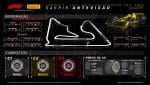 02 - Novo C1 Pirelli estreia se em Sakhir
