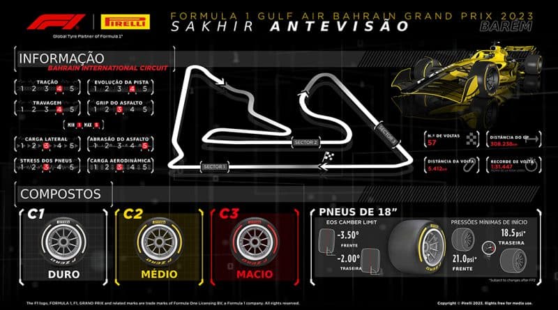 02 - Novo C1 Pirelli estreia se em Sakhir