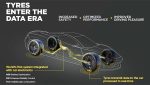 09 - A colaboracao ira combinar o know how da Bosch pneus Pirelli