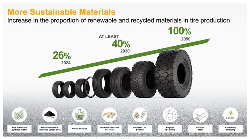 09 - Continental produz pneus com borracha de oleo alimentar reciclado