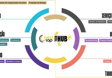 Valorpneu reúne empresas e indústria no NextLap Summit