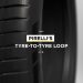 Pirelli, Pyrum, Synthos e BASF criam ciclo "pneu para pneu"